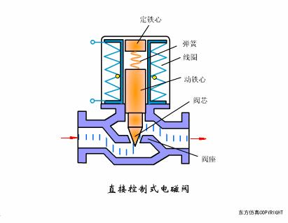 帕萨特碳罐电磁阀流向控制图,看电磁阀图纸怎样看通不通和流向