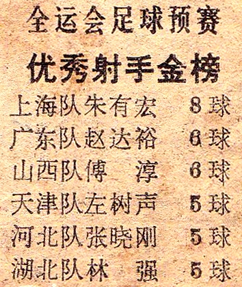 第五届全运会足球冠军上海队队员,上海足球拿了几届全运会冠军