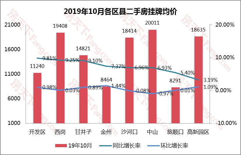 上周二手房挂牌均价排名,二手房挂牌价格解析和报价