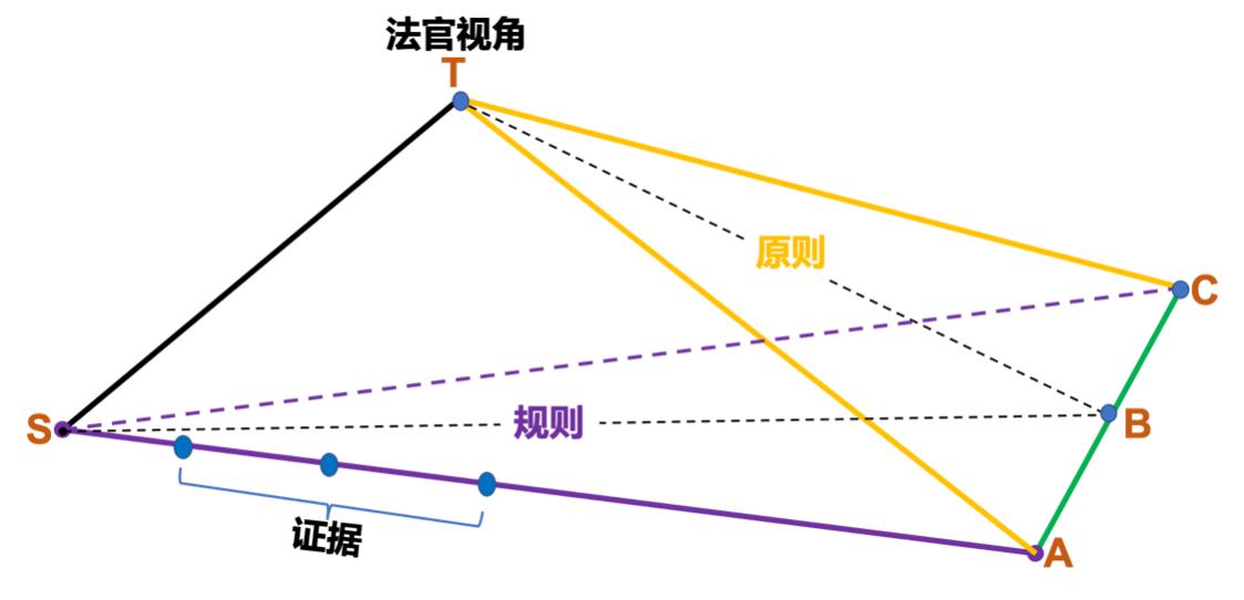 法官裁判思维训练方法,法官的思维方式和裁判方法