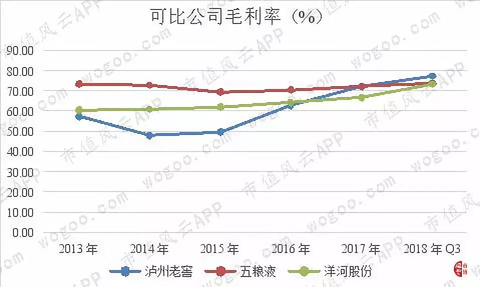 乾隆曰“真佳酒也”：苏北古镇的洋河大曲|风云独立研报