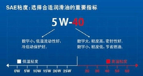 牧马人老款越野,牧马人用sn0w-30机油