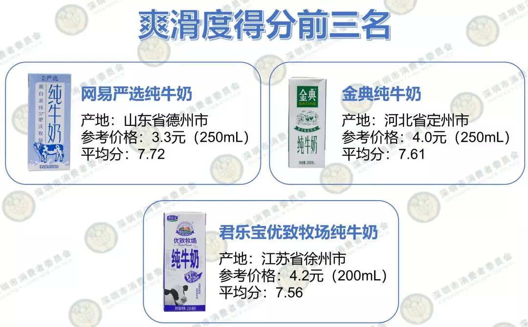 16种纯牛奶测评,推荐比较营养又健康的的纯牛奶