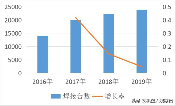 焊接机器人排行榜前十名,kuka机器人排名