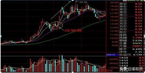 曹明成k线技术精要,史上最全K线组合图解