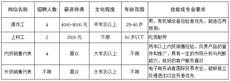 湖镇工厂直招最新招聘,招聘月薪20000左右