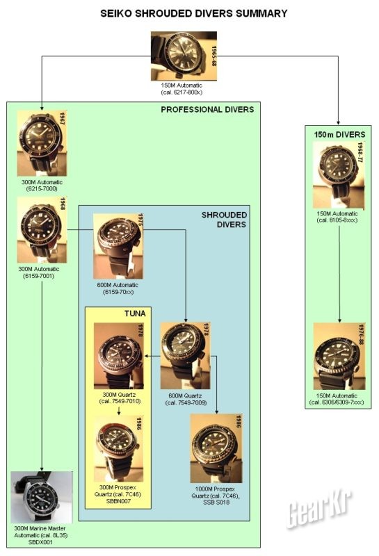 seiko潜水男表,精工水鬼系列手表哪个比较好