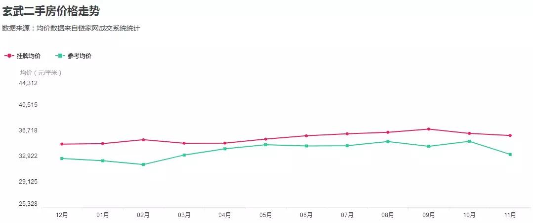 南京市最贵的二手房出售最新,南京均价2w以下的房子