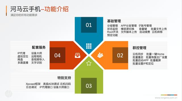 云手机群控服务（河马·云手机）