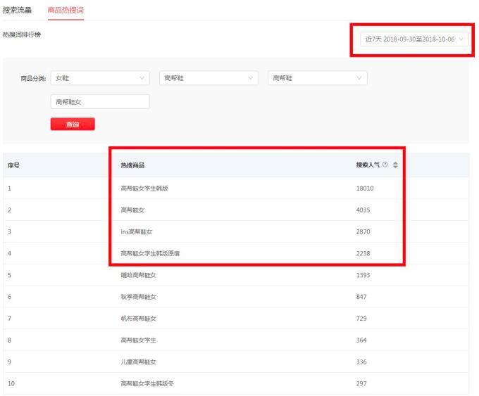 拼多多新店搜索推广怎样开最好,拼多多推广计划关键词出价