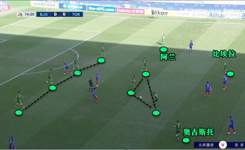 热内西奥国安第一场,国安奥古斯托与热内西奥