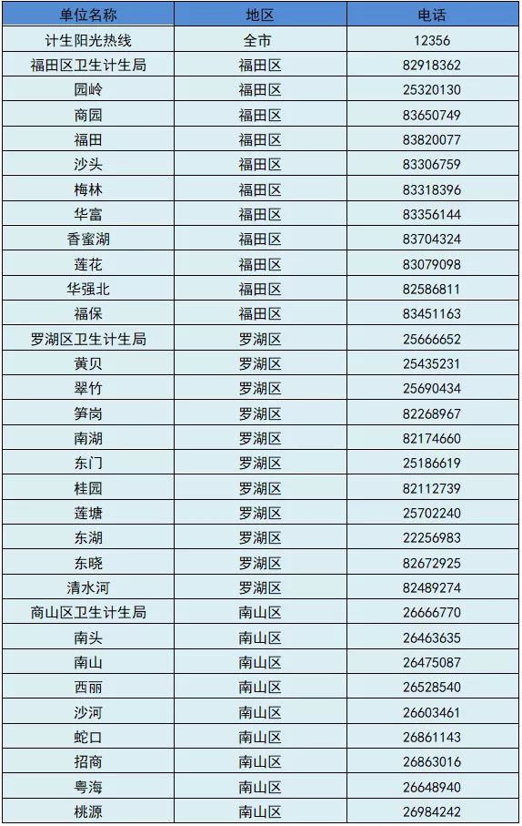 深圳计生证上学还要办吗,深圳入学登记计生信息