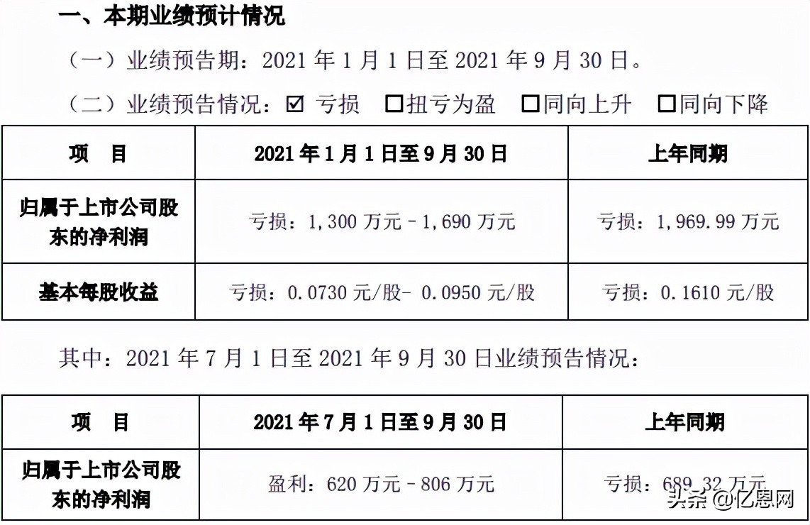 亏本大甩卖真的亏本了吗,降价大甩卖都挽救不了销量