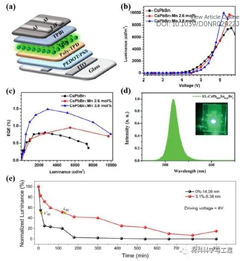 钙钛矿纳米晶怎么合成,nanoscale