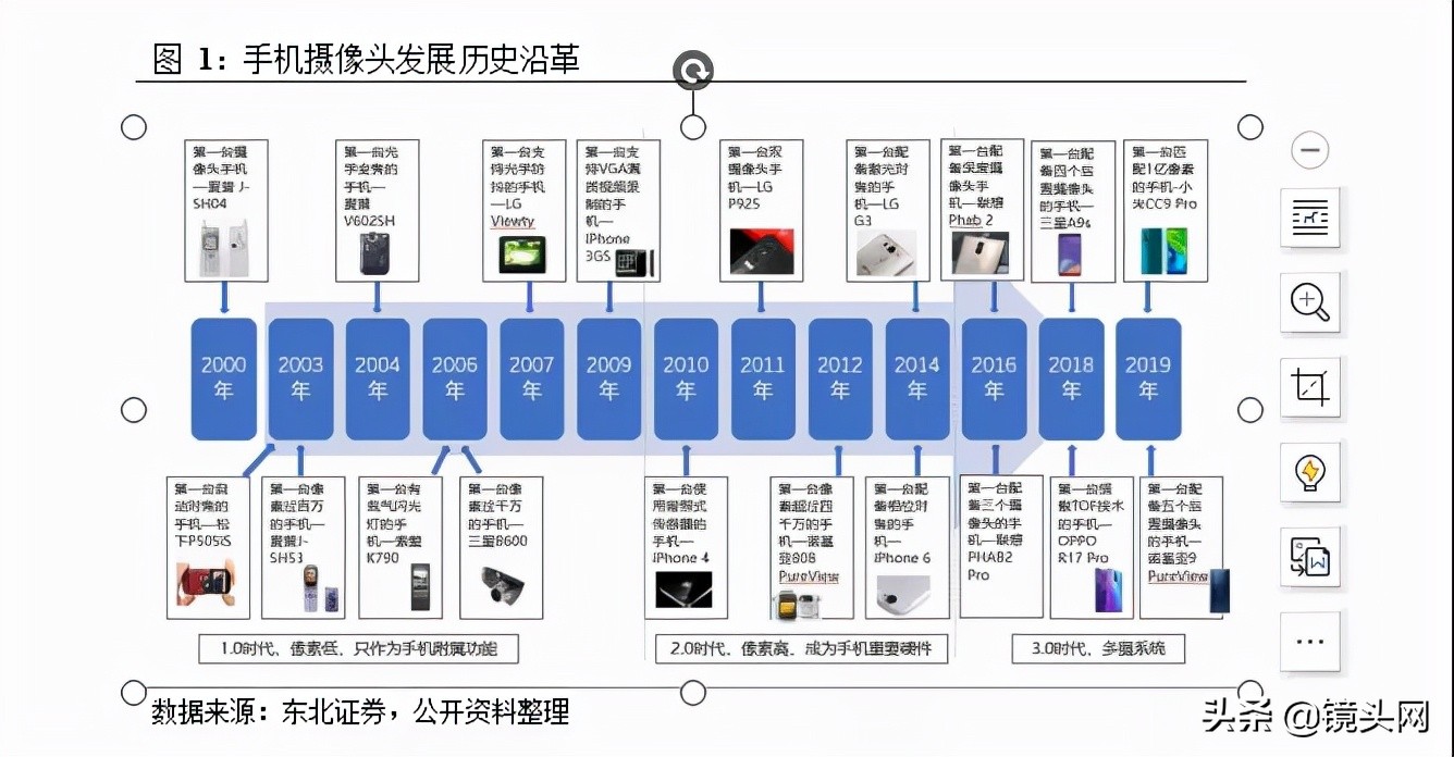 光学镜片行业发展研究报告,光学光电子发展趋势