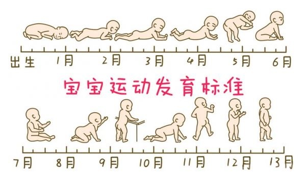 三翻六坐八爬正确吗,宝宝三翻六坐七滚八爬怎么办