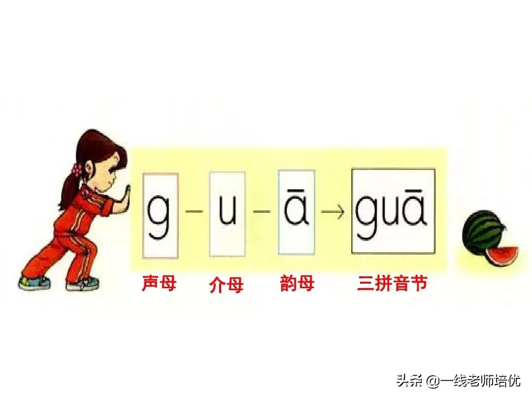 一年级汉语拼音和二年级汉语拼音,汉语拼音教学视频完整版一年级