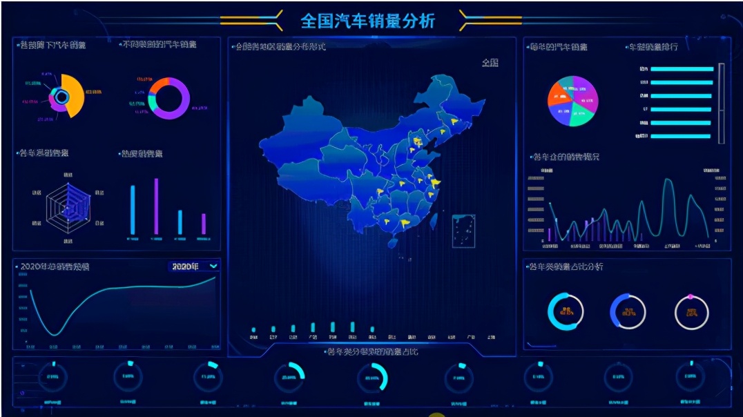 颜值爆表的可视化大屏怎么做？看这篇就对了