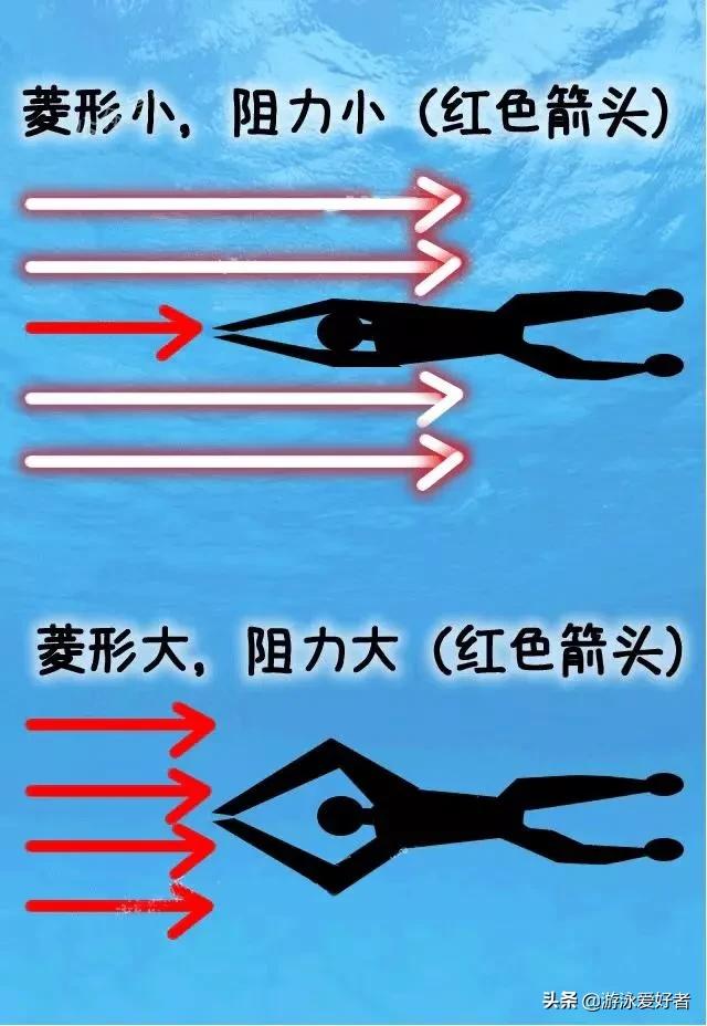 蛙泳易学还是自由泳好学,蛙泳如何游得又快又稳