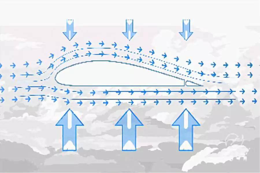 吉尼斯世界纪录飞最久纸飞机教程,世界上折得最远的纸飞机