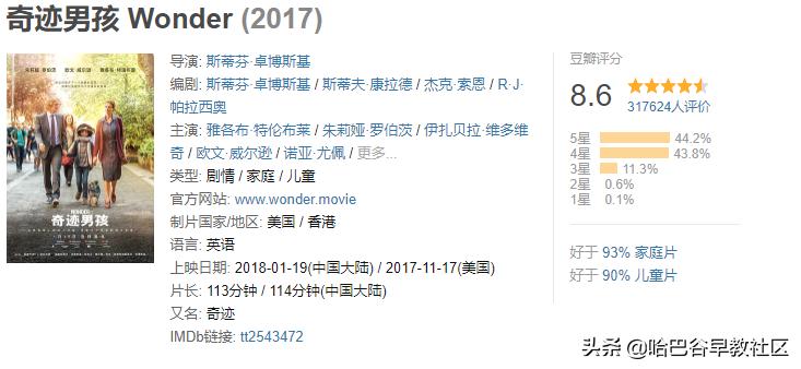20部经典高分电影推荐给孩子,十部顶级教育励志动画电影