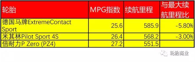马牌uc7和米其林浩悦4和倍耐力新p7,马牌米其林倍耐力轮胎质量怎么样