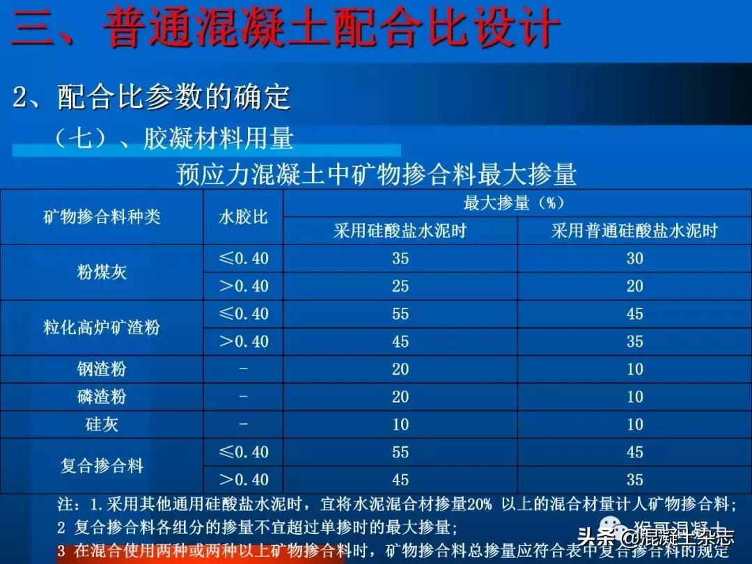 混凝土配合比设计例题,混凝土配合比设计每日一练