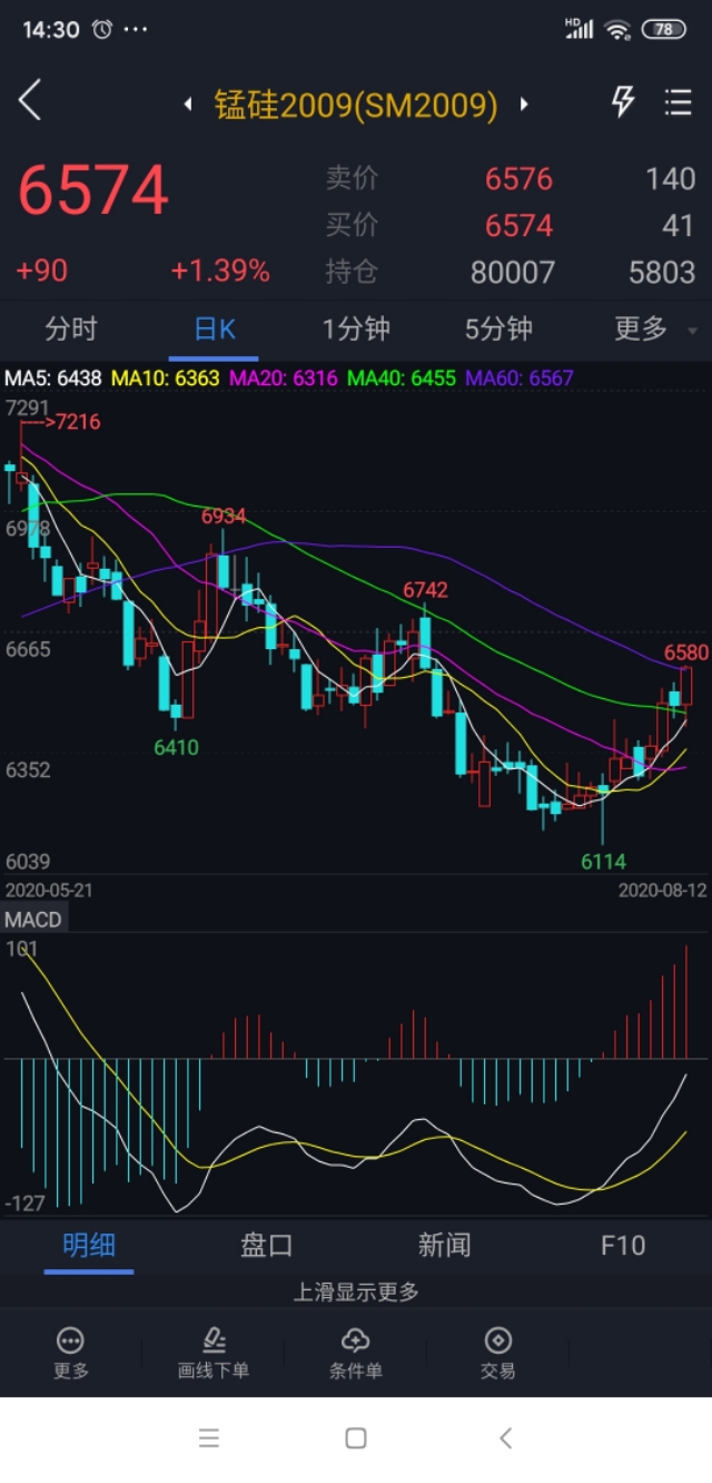期货量价关系十二字口诀是什么,期货量价和股票量价关系一样吗