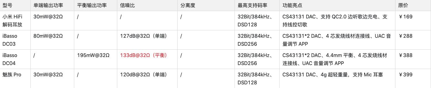 小米hifi解码耳放快充版怎么设置,小米hifi解码耳放快充版米11