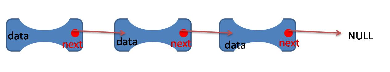 c++如何创建一个单向链表,c链表的实现详细图解