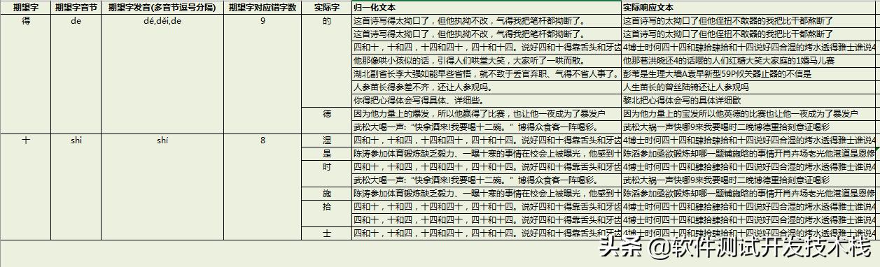 asr语音识别哪个平台做的好,asrpro语音识别模块
