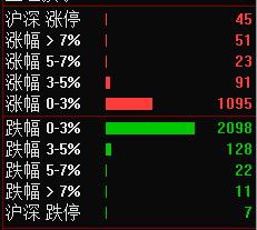 12月2日大盘走势分析,12月13日大盘研判
