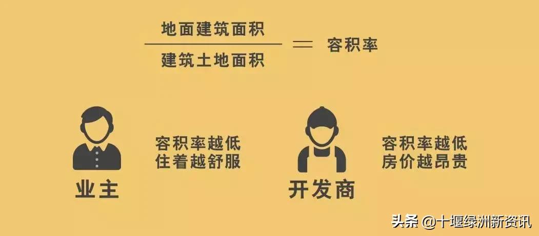 容积率低意味着什么,容积率多少就影响生活了