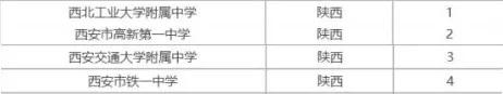 西安最牛的高考中学,2018西安最牛初中排名