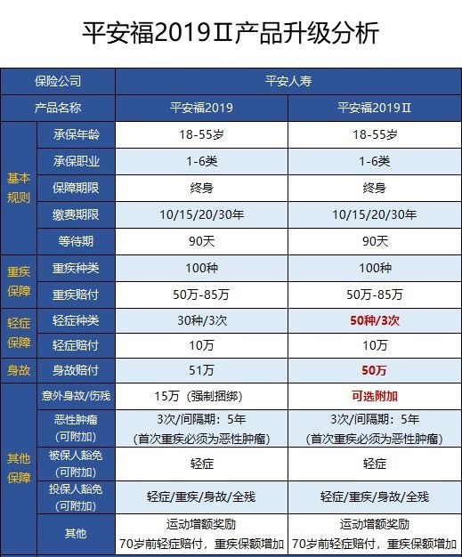 平安福为什么畅销,平安福亮点是什么