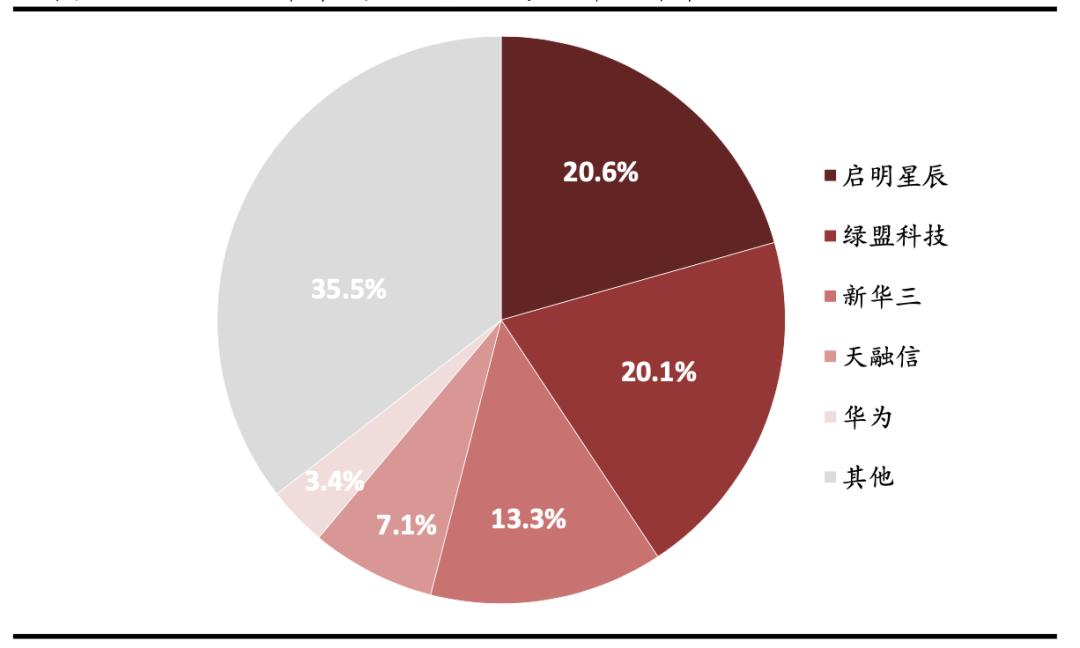 网络安全行业深度解析,网络安全行业有哪些项目