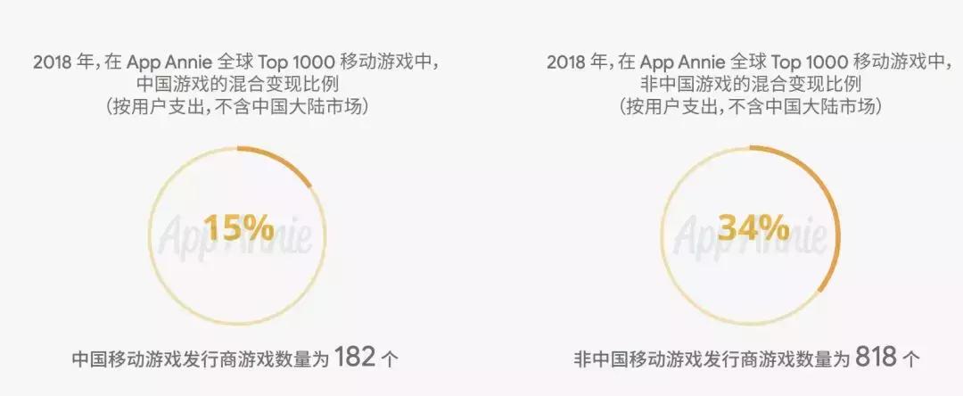 谷歌admob实战教程,谷歌官方adb工具