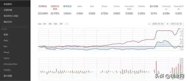 期货凯利公式,凯利公式基本操作