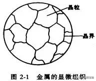 金属热处理图解大全,精华化学提取