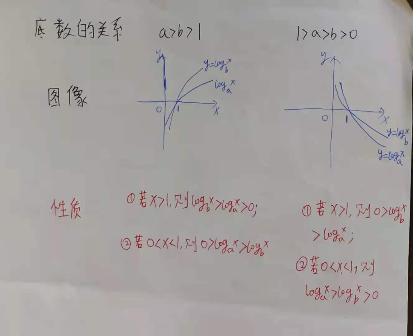 高一数学必修一对数函数题,必修一数学指数函数与对数函数