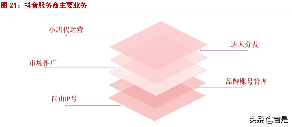 壹网壹创凭什么说前景巨大,壹网壹创未来十年潜力巨大