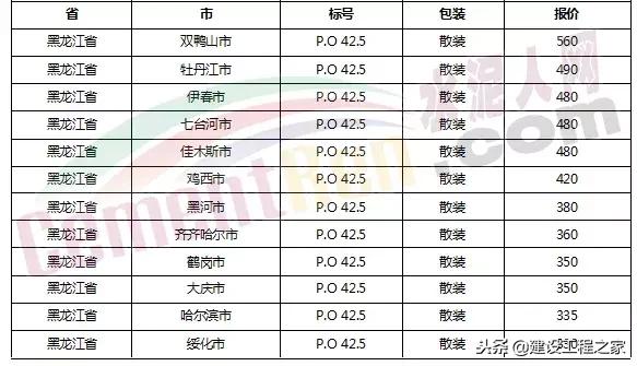 水泥价格是上涨还是跌,全国水泥价格涨最新消息