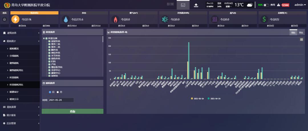 基于bim的医院运维管理开发,bim智慧医院后勤管理