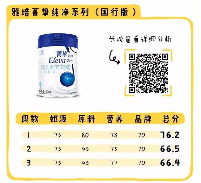 国行奶粉排行榜,母婴店不推荐的国行奶粉