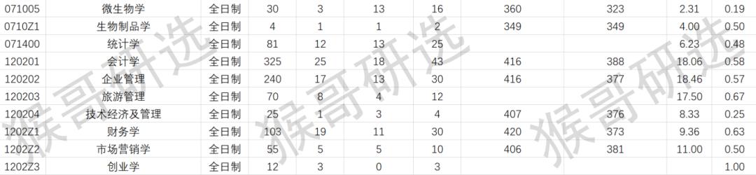 厦门大学物理海洋考研专业课难度,厦门大学考研的报考条件