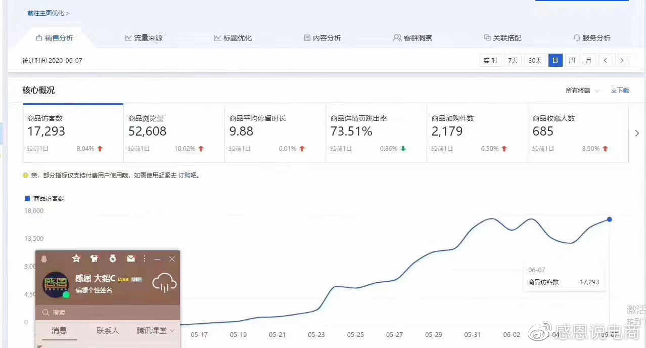 天猫店群,天猫店群怎么提高权重