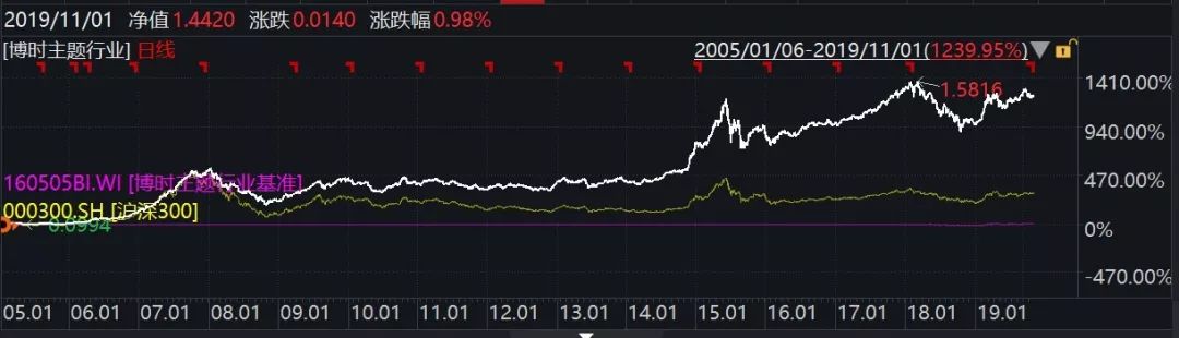 喜报丨两大权威机构最新评级结果揭晓博时基金29只基金荣膺5星