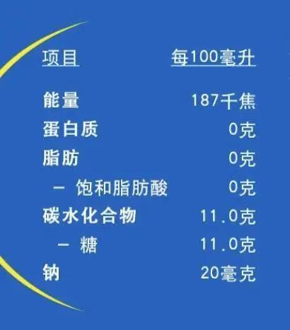 天天吃汉堡一个星期胖几斤,每天吃汉堡会不会长胖