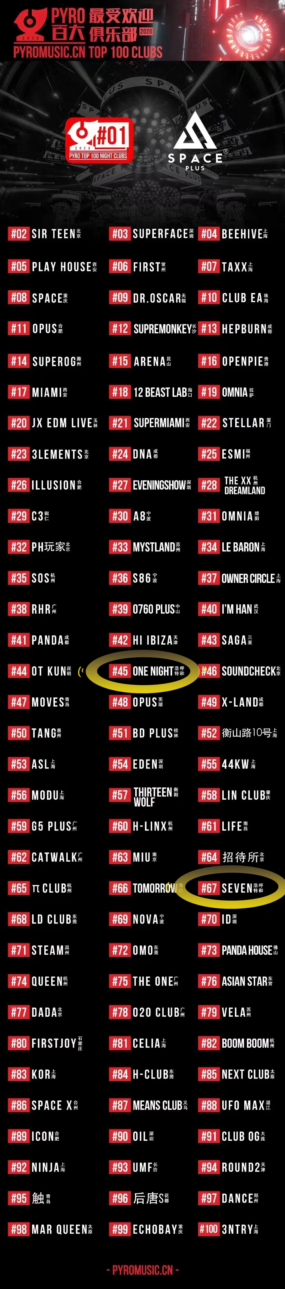 全国百大夜店榜呼市,呼和浩特百大