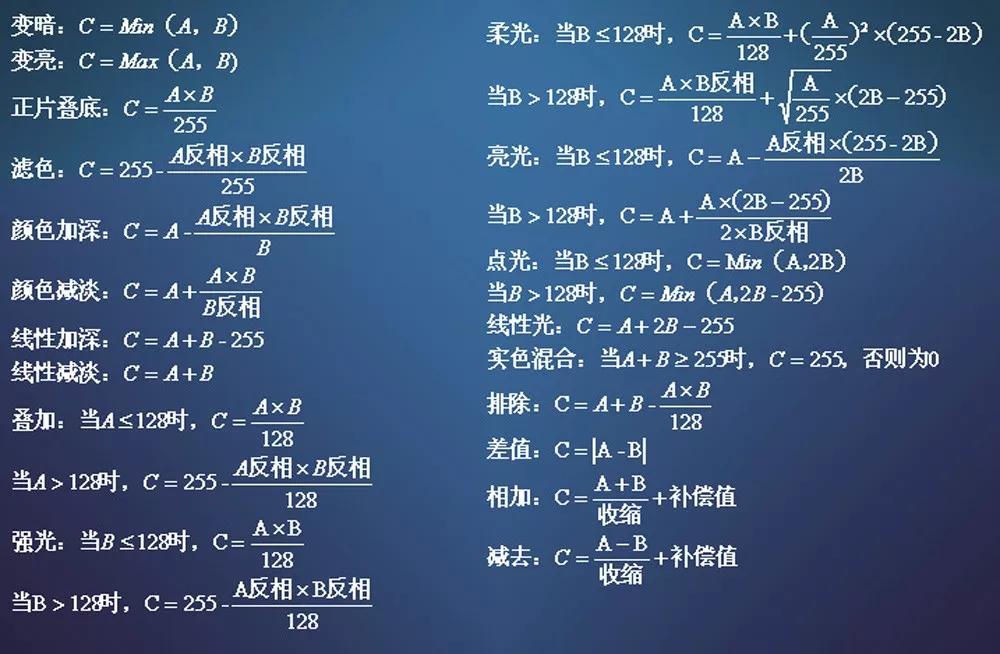 ps图层混合模式正片叠底原理,ps图层混合模式详解视频教程